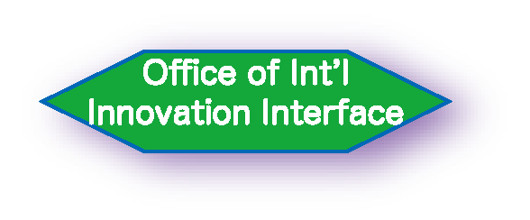 office of inovation interface
